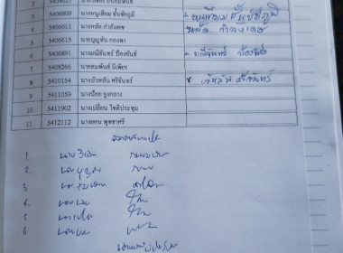 ประชุมกลุ่มขยายแนวคิดและกำหนดแผนปฏิบัติงานตามโครงการพัฒนาสถาบันเกษตรกร ... พารามิเตอร์รูปภาพ 12