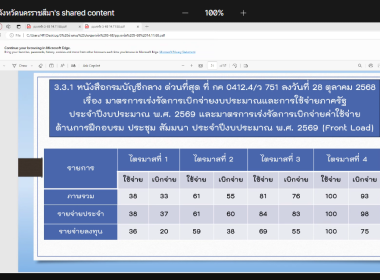 ร่วมประชุมเร่งรัดติดตามการเบิกจ่ายและการใช้จ่ายงบประมาณรายจ่ายประจำปีงบประมาณ พ.ศ.2569 ... พารามิเตอร์รูปภาพ 15