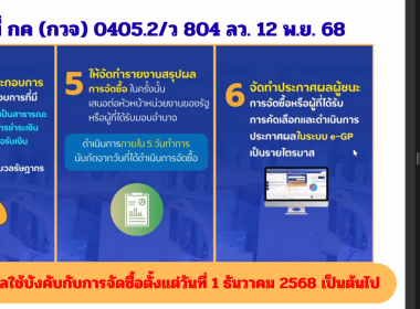 ประชุมการติดตามรายงานการตรวจนับพัสดุประจำปีงบประมาณ ... พารามิเตอร์รูปภาพ 12