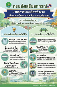 มาตรการประหยัดพลังงานเพื่อความมั่นคงทางพลังงานของประเทศ พารามิเตอร์รูปภาพ 1