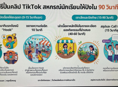 เข้าประชุมเพื่อแนะนำแนวทางการจัดทำ VTR “วันสหกรณ์นักเรียน” ... พารามิเตอร์รูปภาพ 12