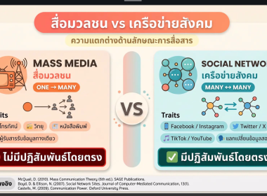 อบรมเชิงปฏิบัติการ หลักสูตร ... พารามิเตอร์รูปภาพ 13