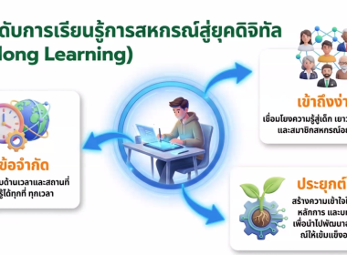 โครงการ "การพัฒนาขยายผลนวัตกรรมการเรียนรู้ เรื่องการสหกรณ์ ... พารามิเตอร์รูปภาพ 31