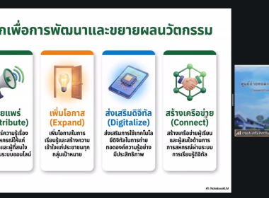 โครงการ "การพัฒนาขยายผลนวัตกรรมการเรียนรู้ เรื่องการสหกรณ์ ... พารามิเตอร์รูปภาพ 32