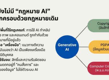 อบรม “การสร้างภาพ–ทำคลิป ด้วย AI แบบปลอดภัย” พารามิเตอร์รูปภาพ 10