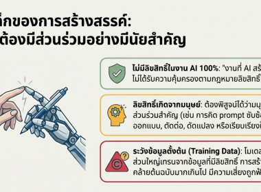 อบรม “การสร้างภาพ–ทำคลิป ด้วย AI แบบปลอดภัย” พารามิเตอร์รูปภาพ 11