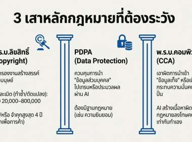 อบรม “การสร้างภาพ–ทำคลิป ด้วย AI แบบปลอดภัย” พารามิเตอร์รูปภาพ 12