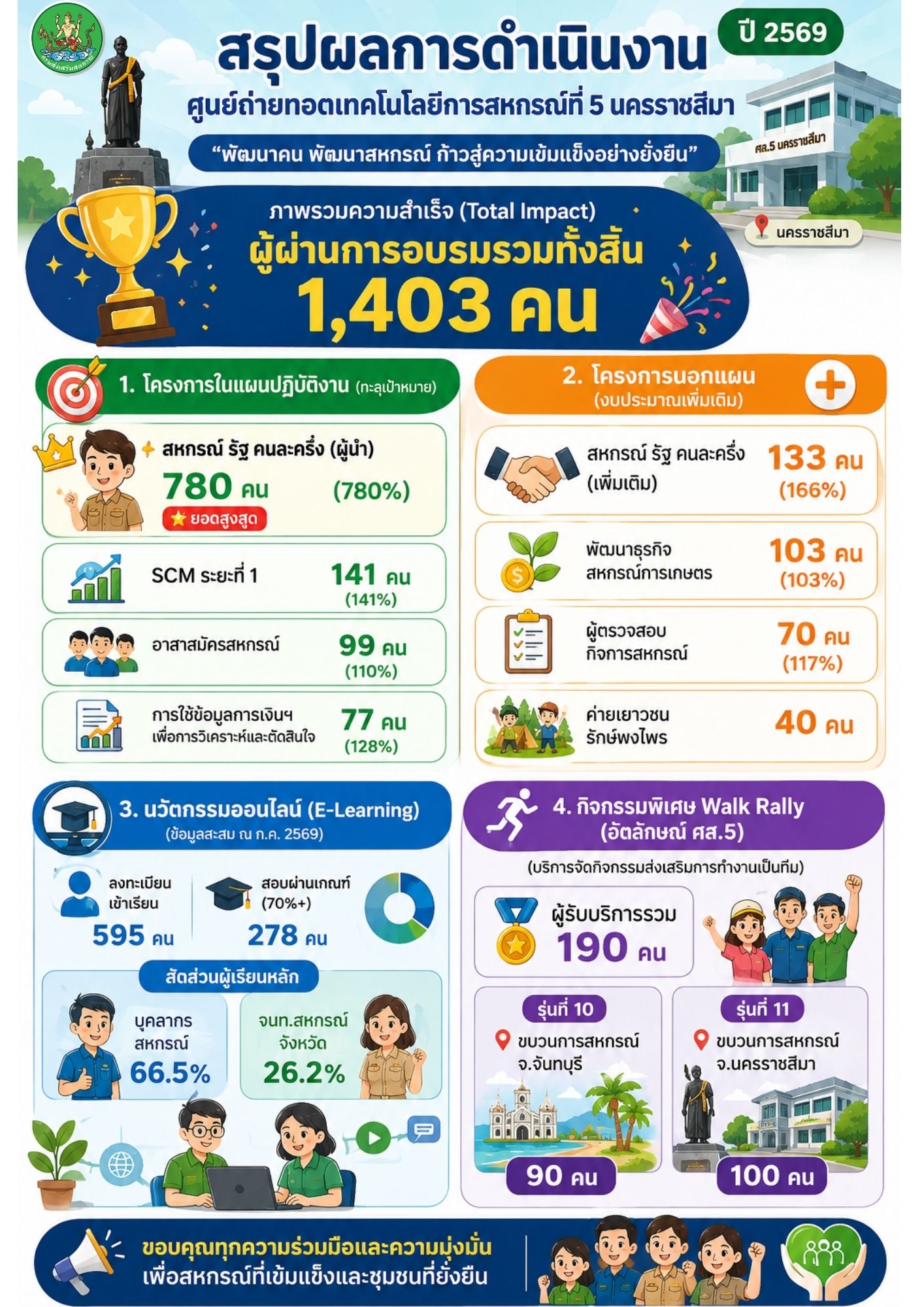 ประชาสัมพันธ์_New.jpg