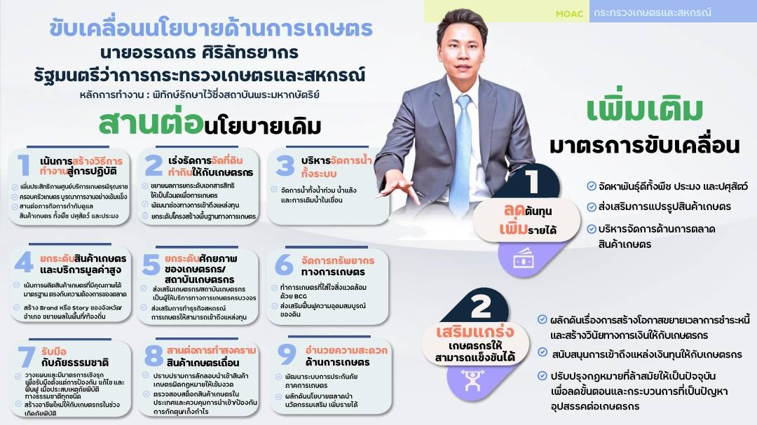 ขับเคลื่อนนโยบายด้านการเกษตร
